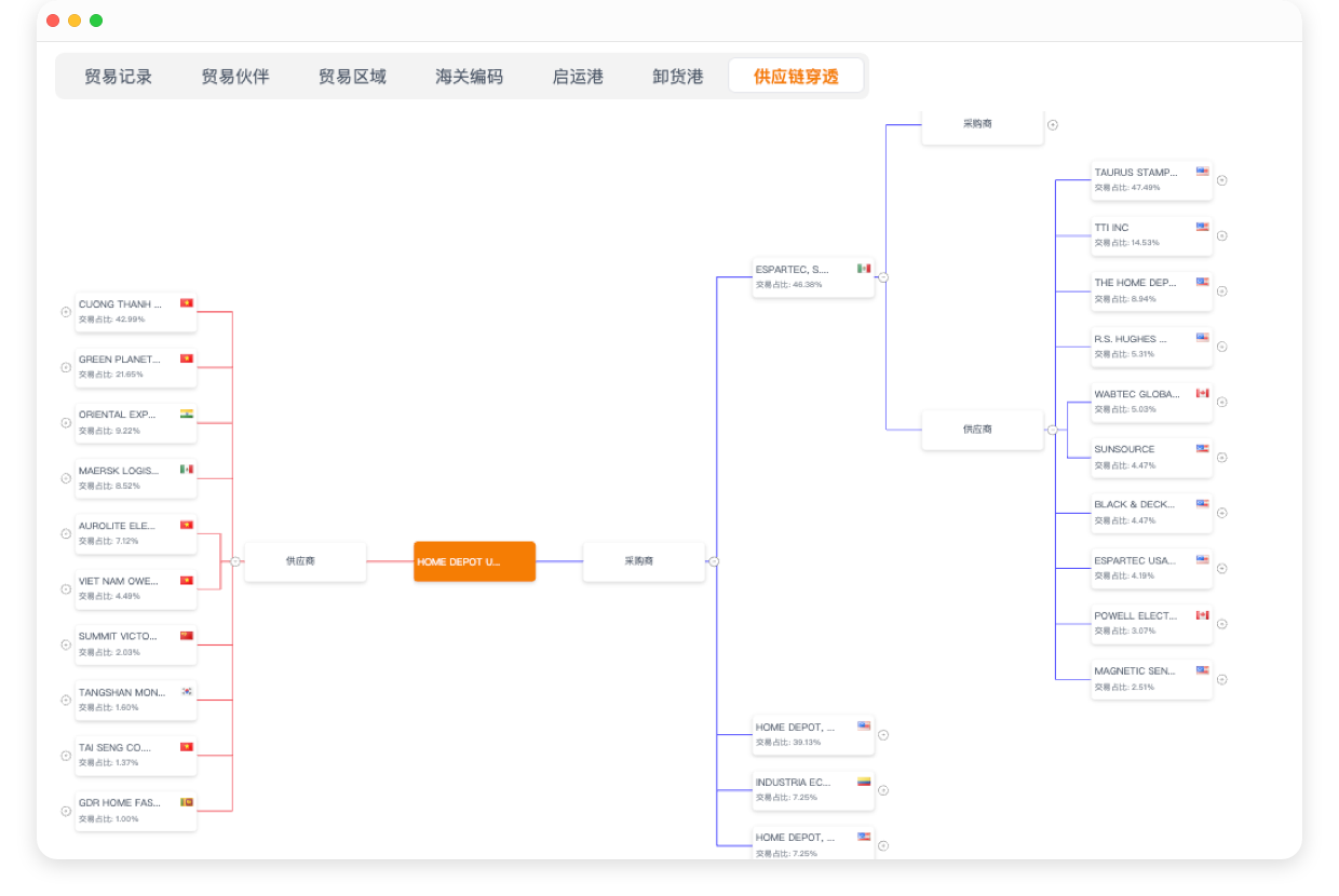 下游客户分析截图