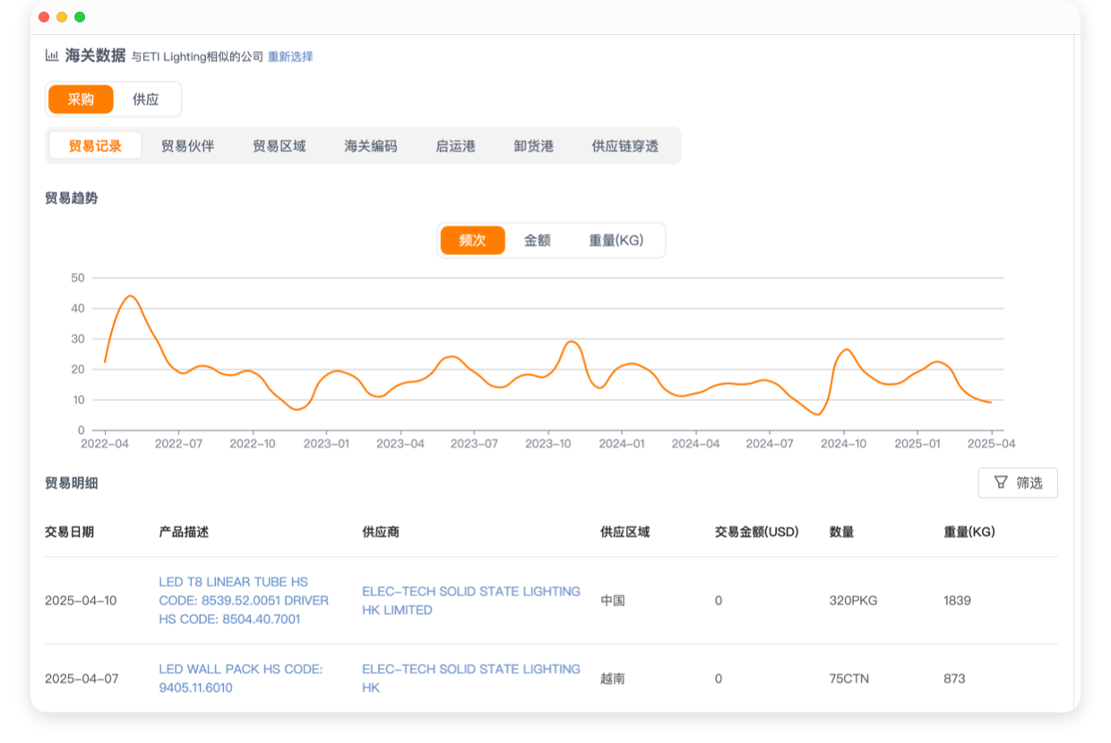 智能分析报告截图