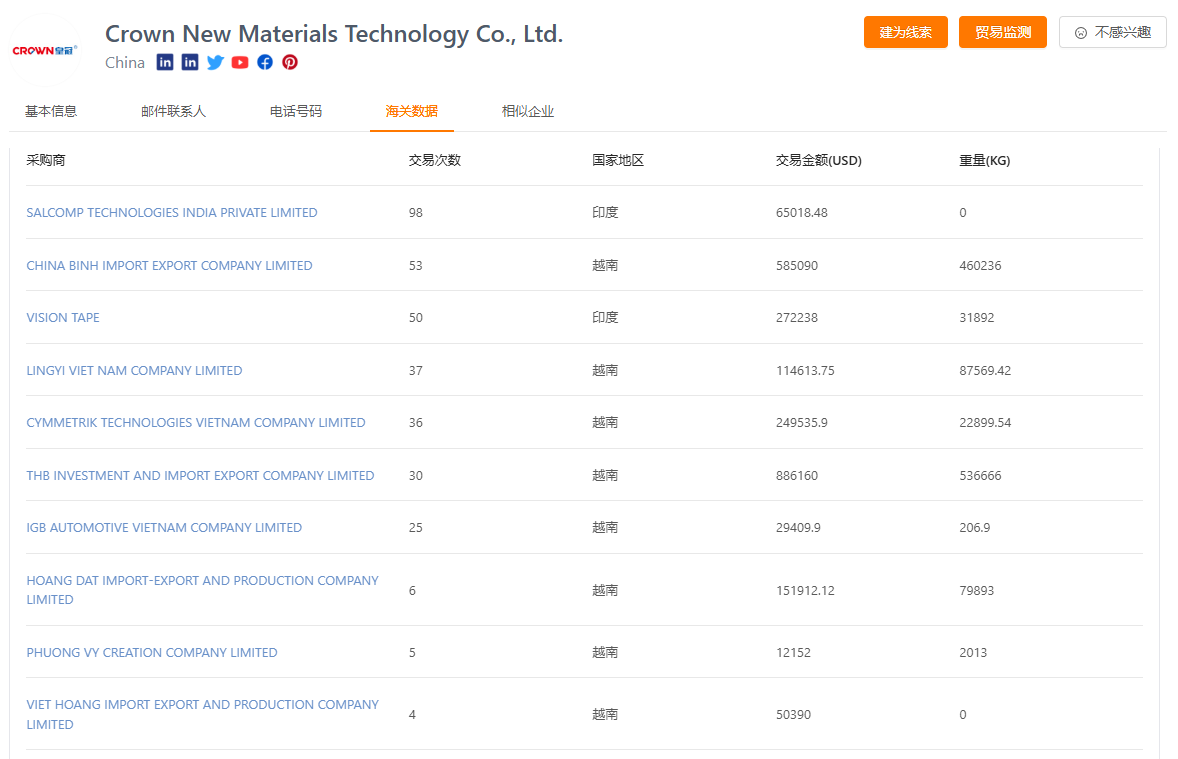采购商列表 采购商列表