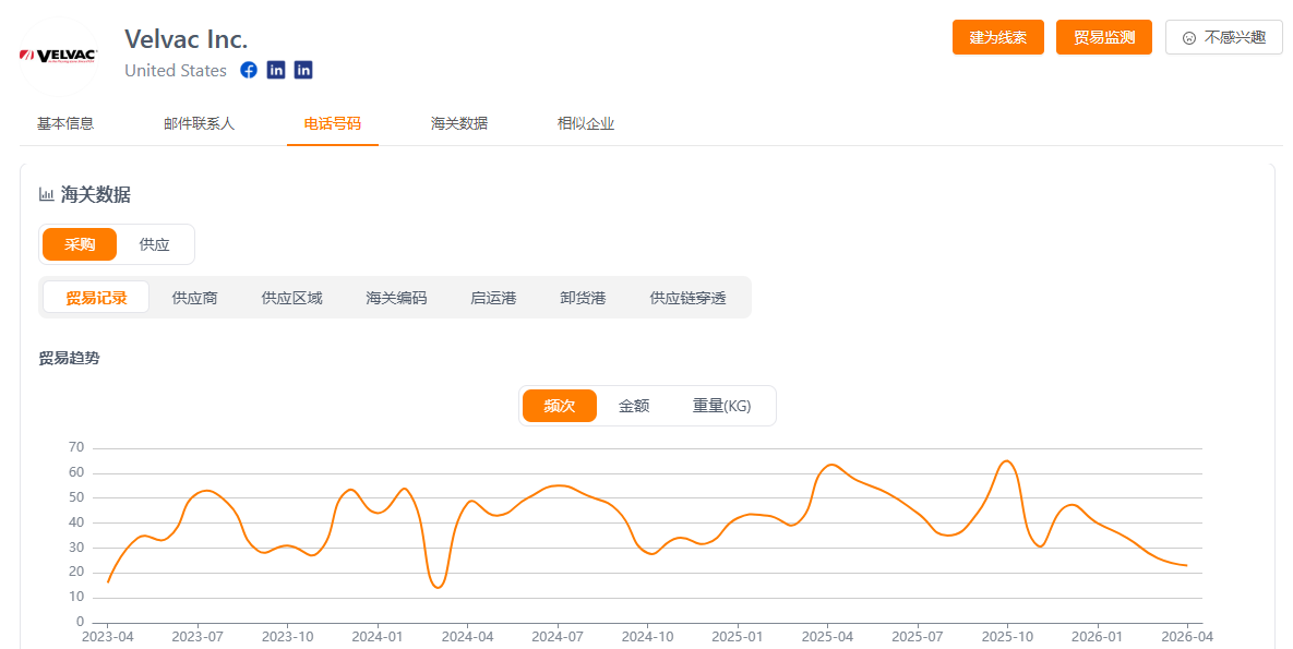 贸易频次