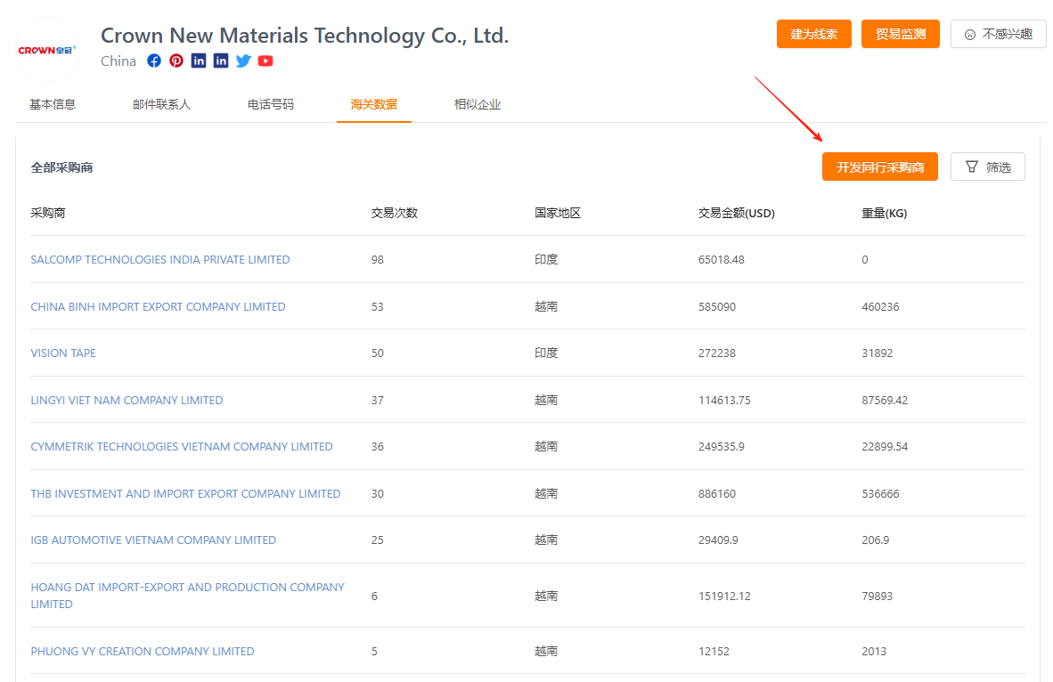 开发同行采购商 开发同行采购商