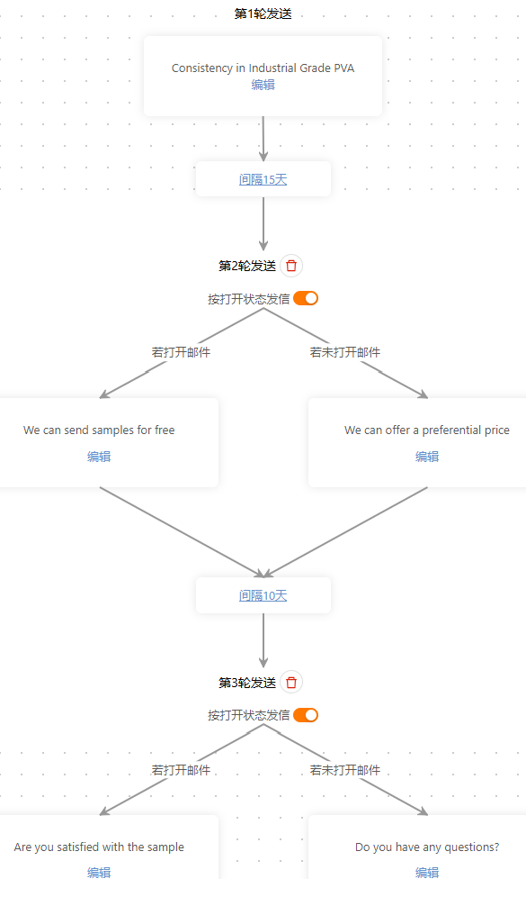 外贸邮件自动发送软件