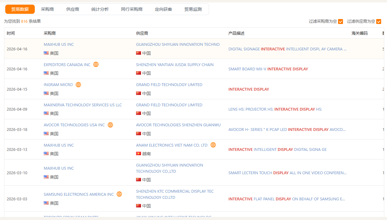 智能显示屏贸易记录