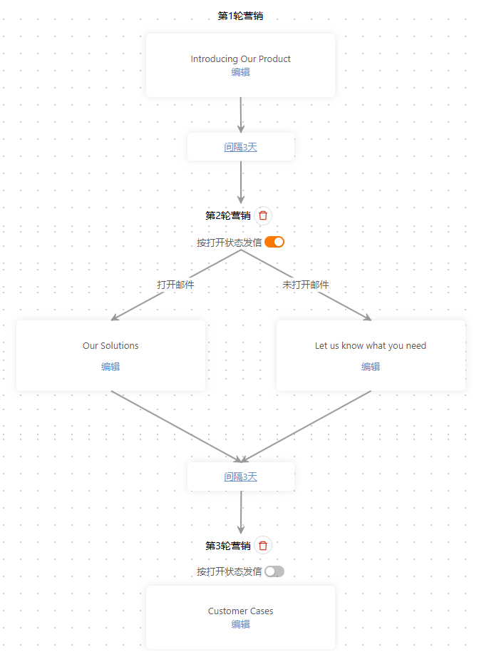 邮件RPA