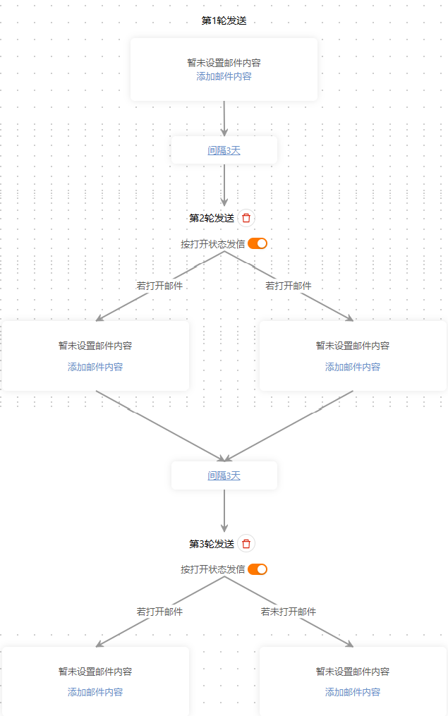 自动多轮发送邮件