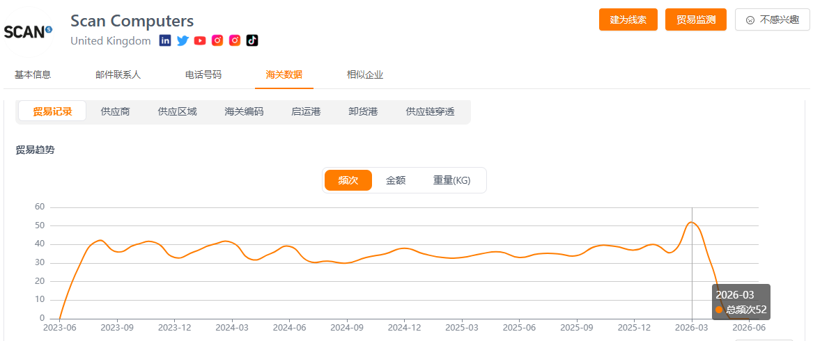贸易趋势