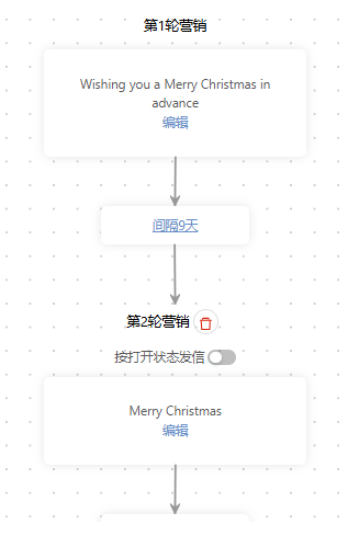 邮件自动化运营
