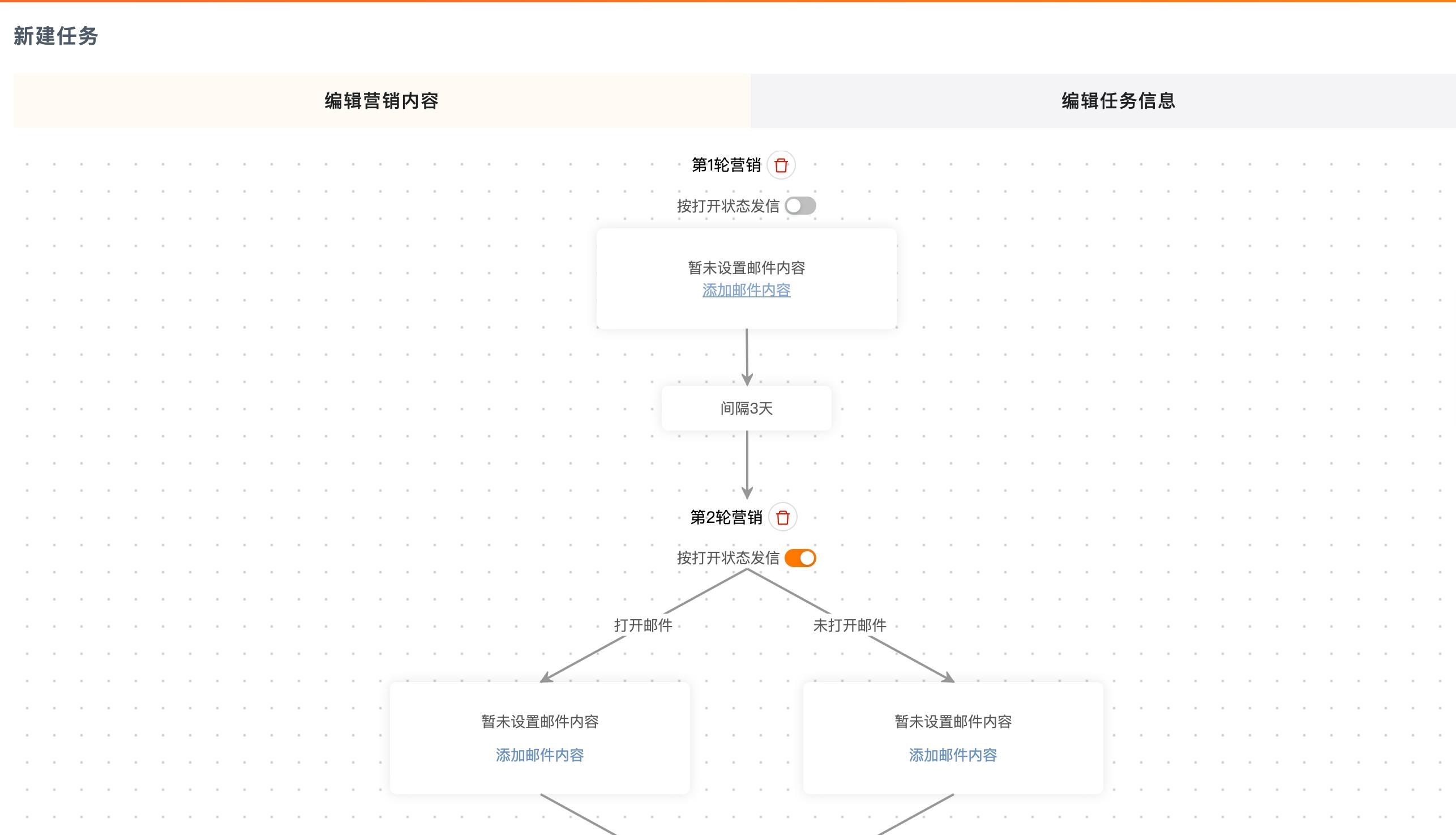 邮件自动化运营