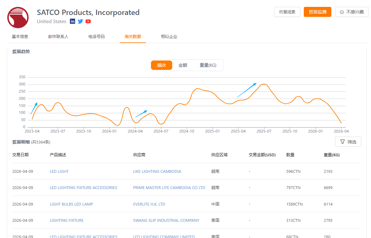 贸易记录 贸易记录