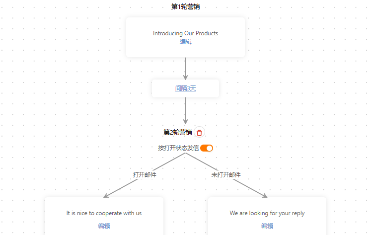 邮件自动发送功能 邮件自动发送功能