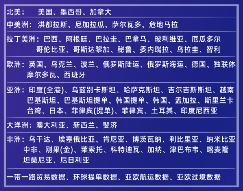 贸小七海关数据包含的国家与地区 贸小七海关数据包含的国家与地区