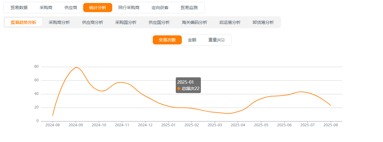 外贸海关数据查询 外贸海关数据查询