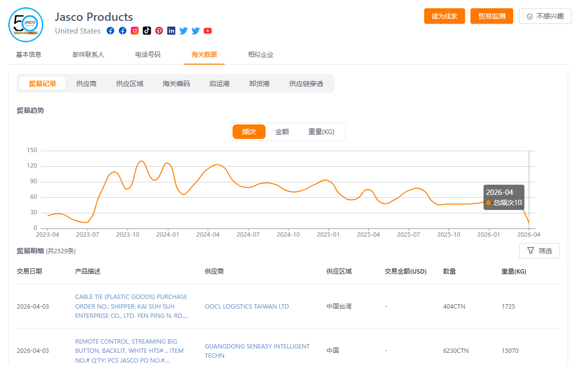 采购频率 采购频率