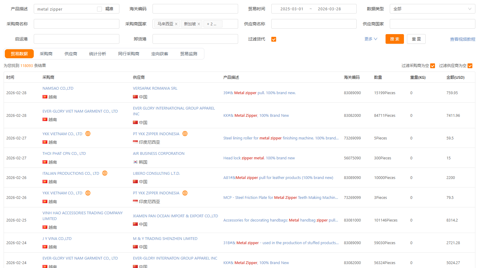 东南亚贸易数据 东南亚贸易数据