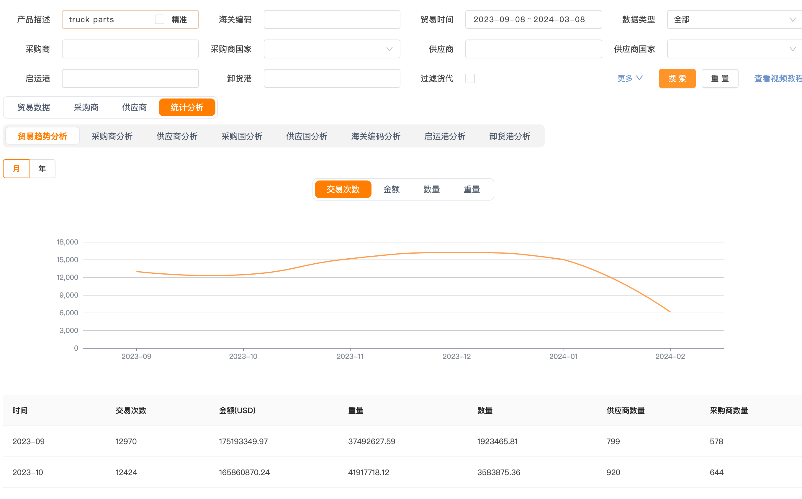 1719389049299923.png 海关数据3.png