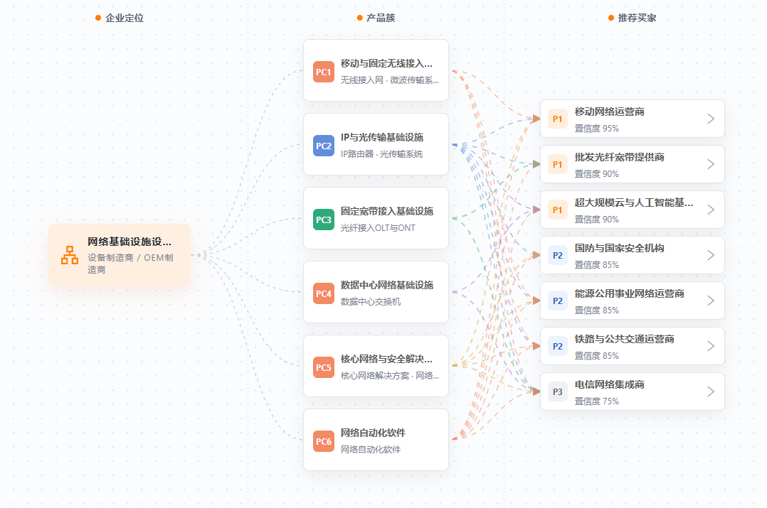 理想客户画像 理想客户画像