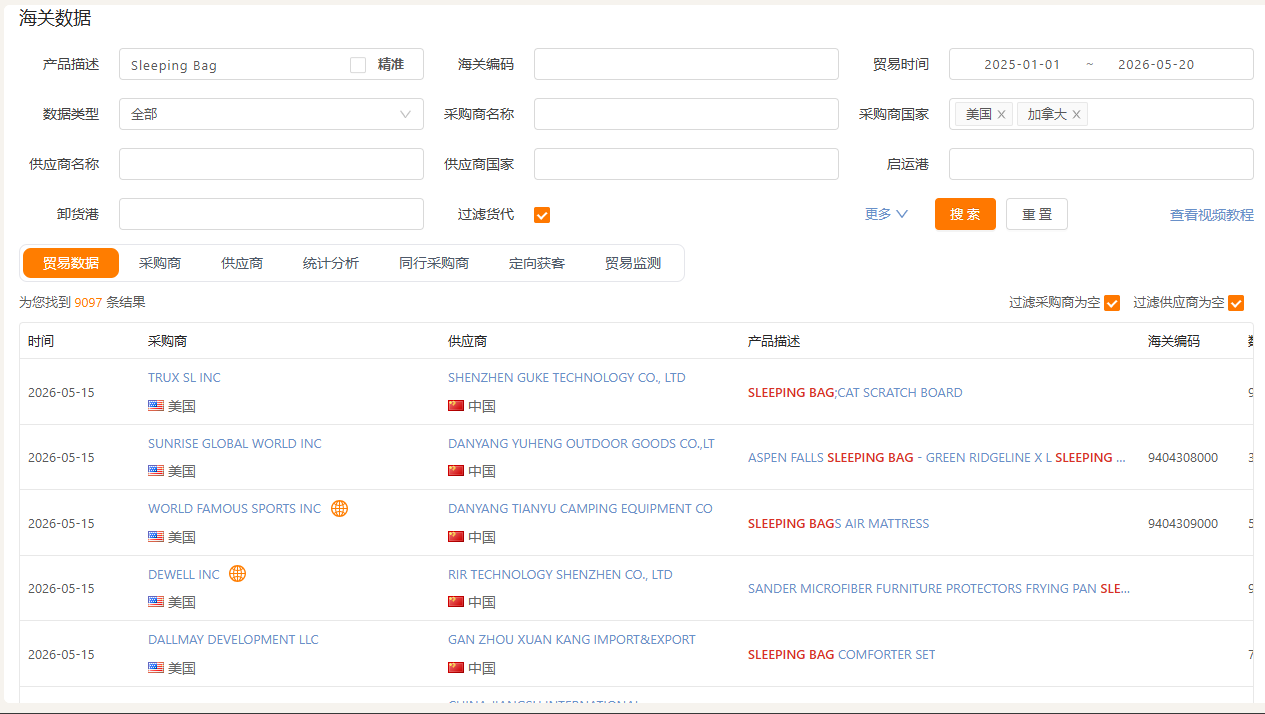 睡袋海关进出口记录