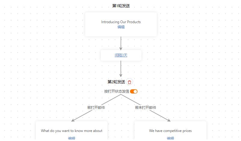 自动发送流程设置 自动发送流程设置
