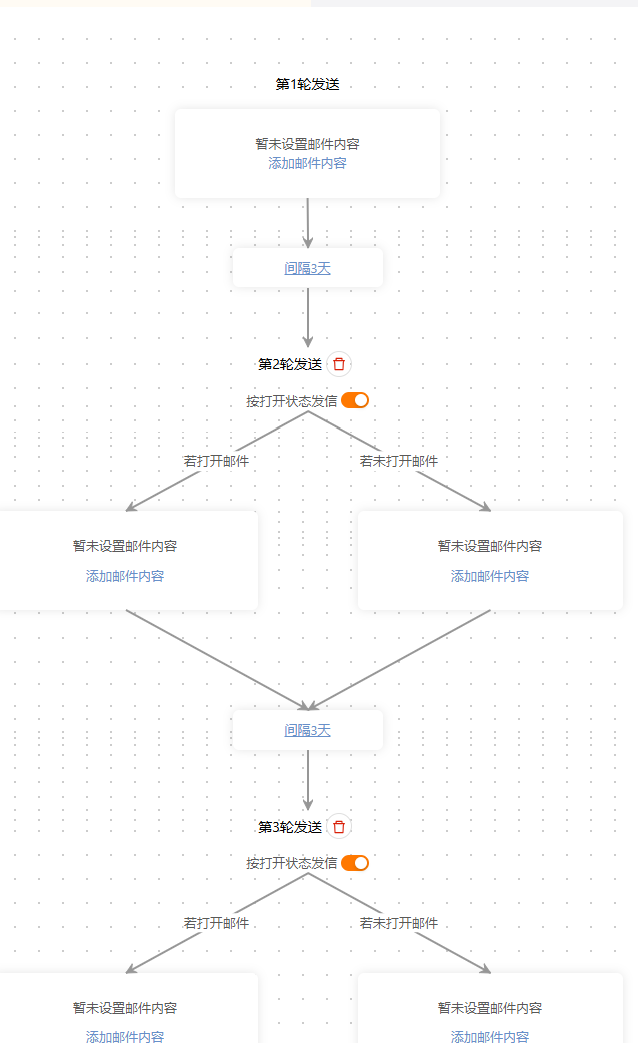 开发信自动发送流程