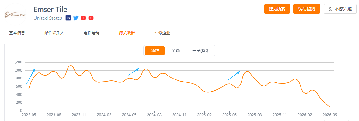 贸易趋势 贸易趋势