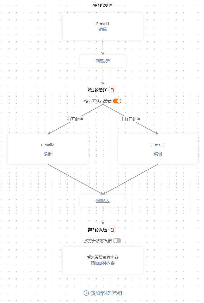 邮件自动运营 邮件自动运营