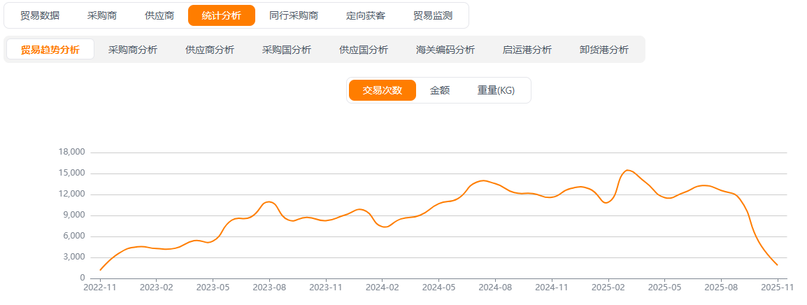 贸易趋势 贸易趋势