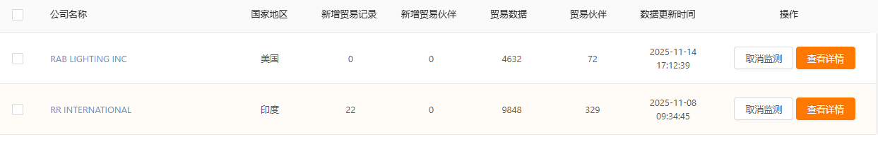 采购商贸易监测
