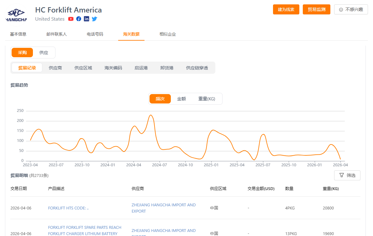 不稳定的贸易频率