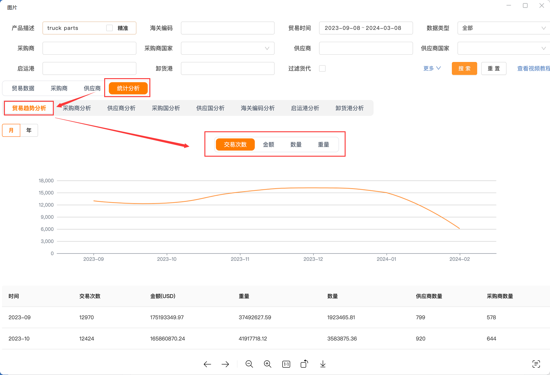 1713519257423856.png 海关数据.png