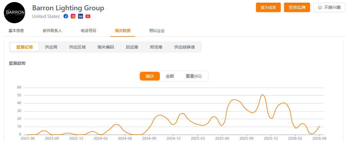 采购频次 采购频次