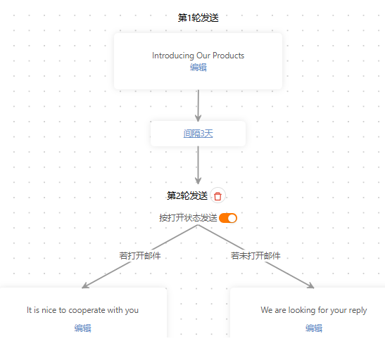 外贸邮件自动发送流程