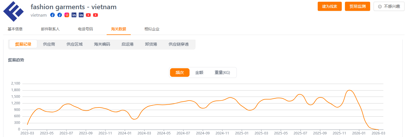 采购趋势 采购趋势