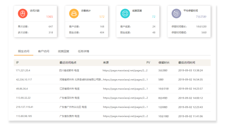 1567496818500502.png 4、追踪,制作一个展会邀请函,邀请并追踪潜在客户;.png