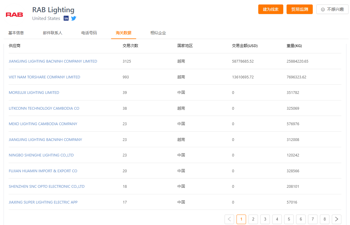 采购商交易信息