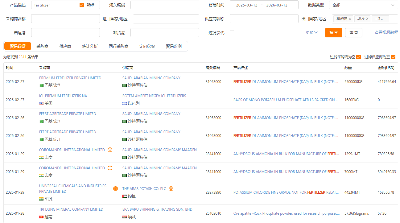 中东海关数据查询