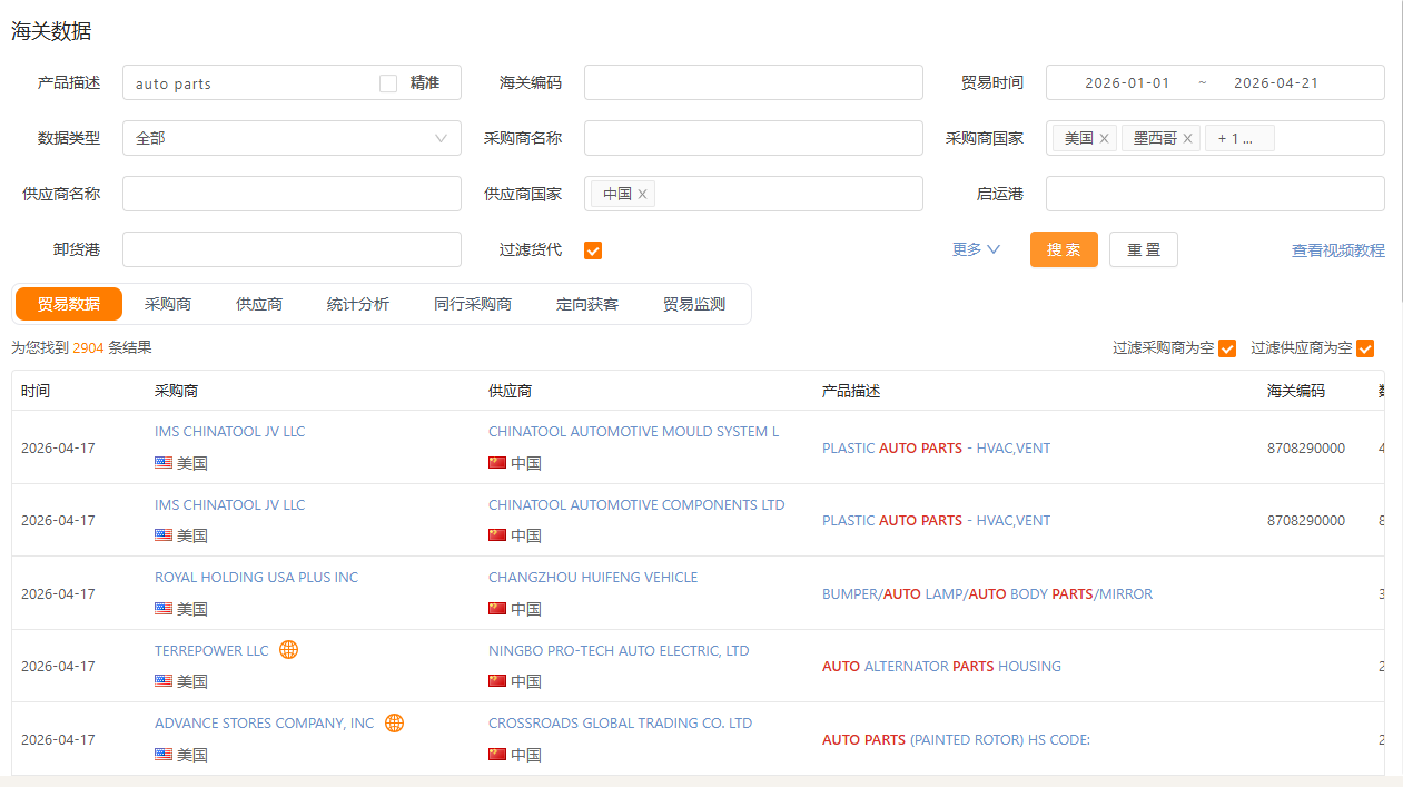 进出口贸易记录查询 进出口贸易记录查询