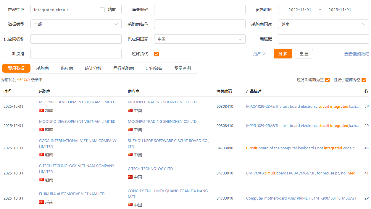 海关贸易数据查询 海关贸易数据查询