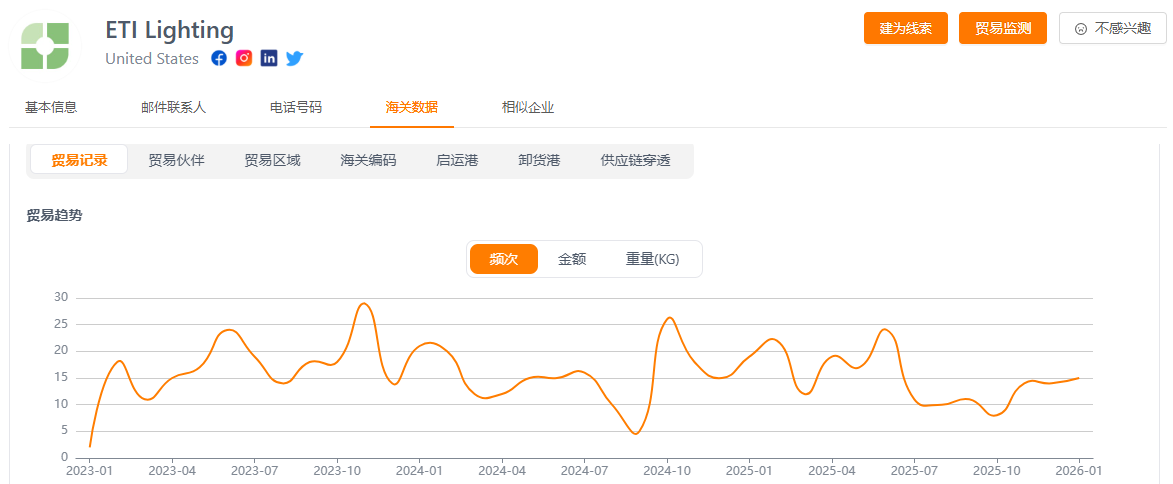 采购频次 采购频次