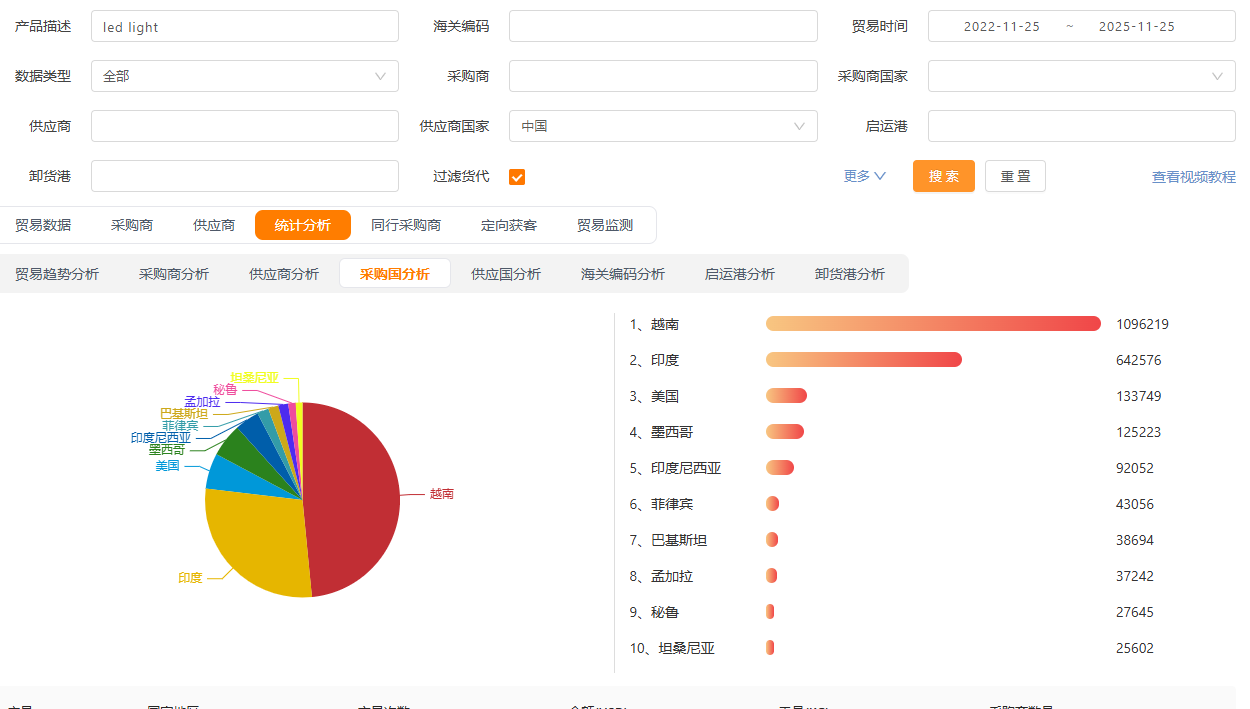 贸易数据统计