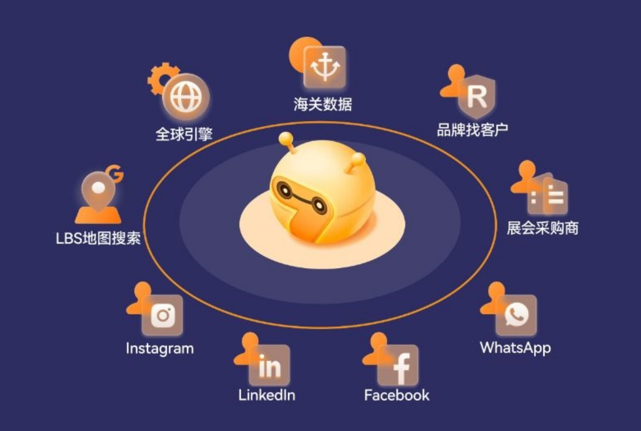 贸小七获客渠道