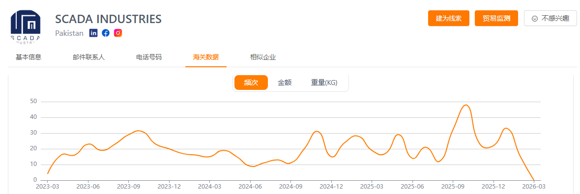 贸易趋势