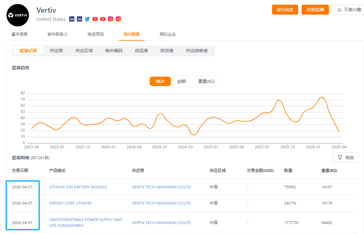 采购商贸易记录