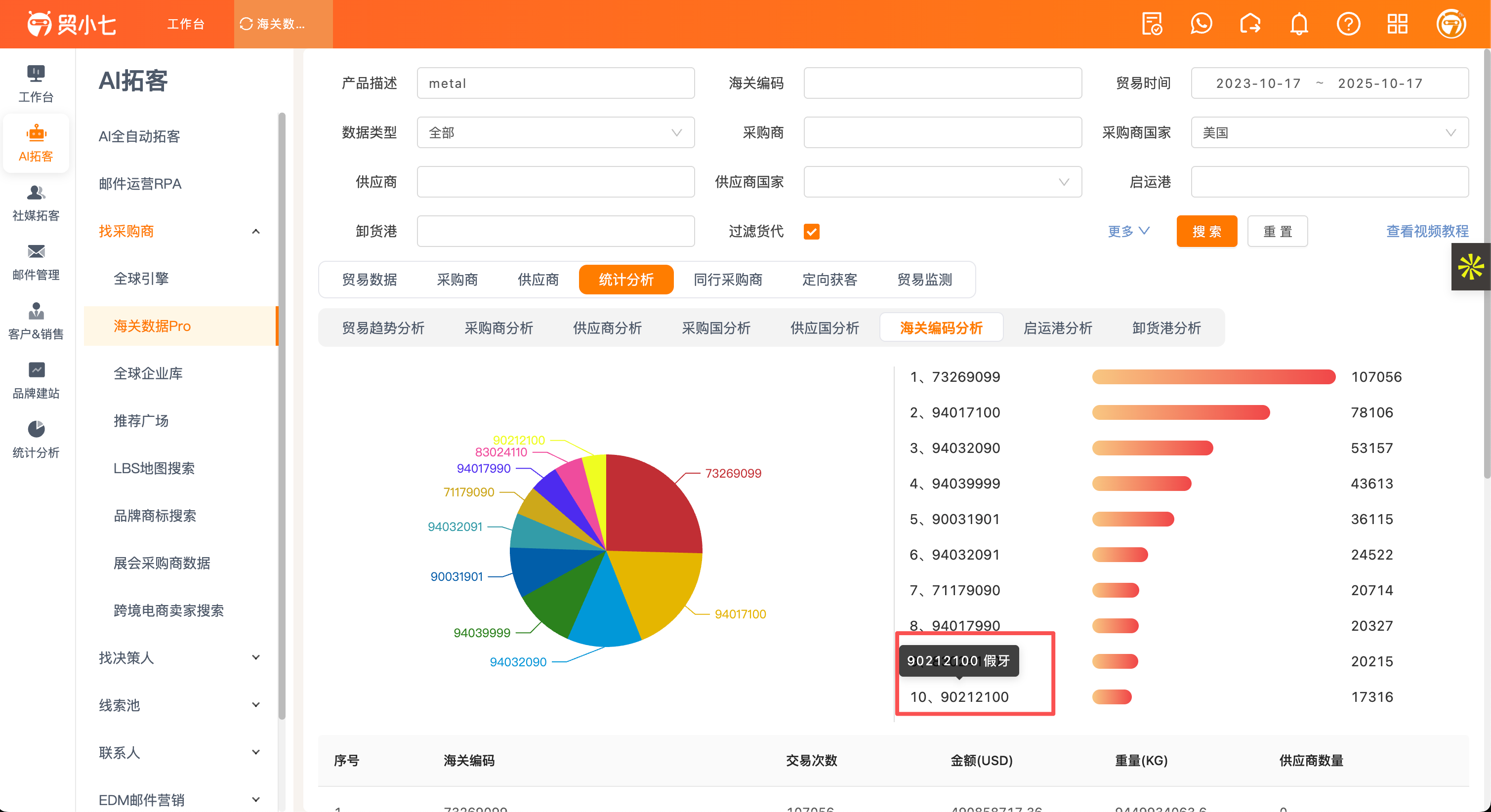 统计分析