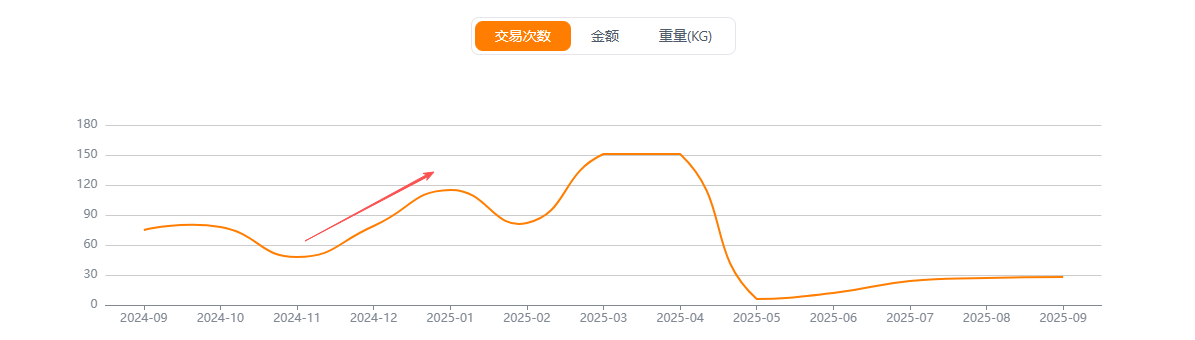 宠物毛衣贸易趋势 宠物毛衣贸易趋势